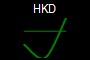 HKD